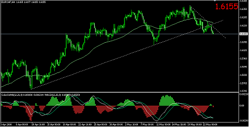 eurchf.png‏