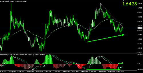 EURAUD.png‏