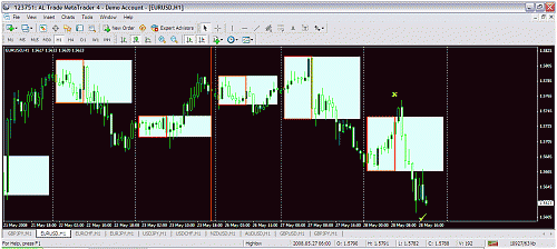 eurusd.gif‏