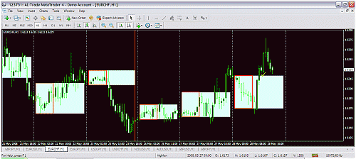 eurchf.gif‏