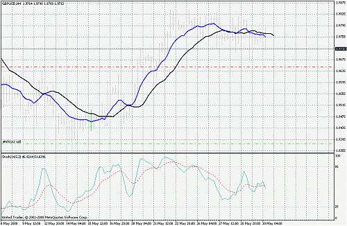 gbpusd 4h.gif‏