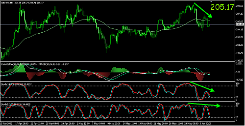 GBPJPY4.png‏