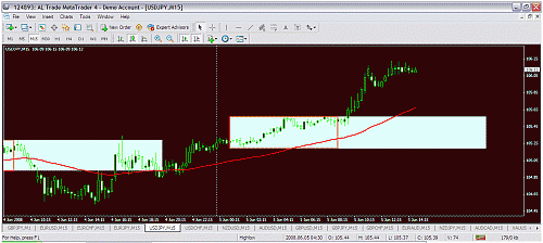 usdjpy.gif‏