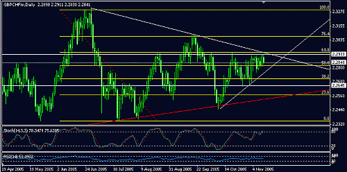 GBPCHF2.GIF‏