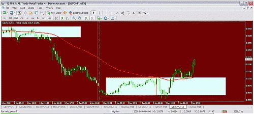 gbpchf.gif‏