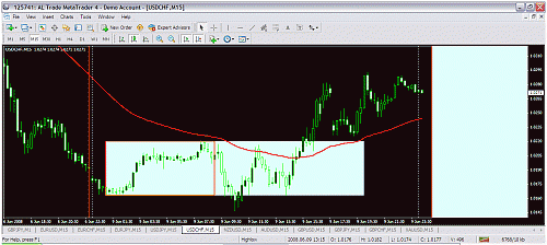 usdchf.gif‏