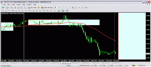 nzdusd.gif‏