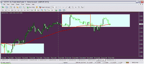 gbpchf.gif‏