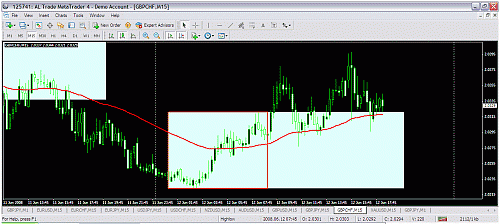 gbpchf.gif‏