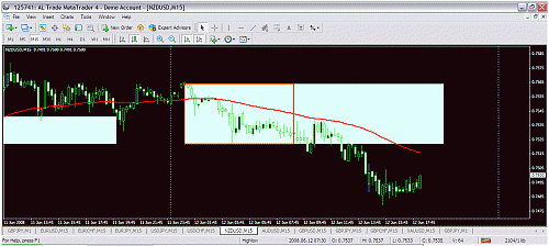 nzdusd.gif‏