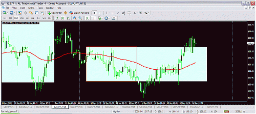 eurjpy.gif‏