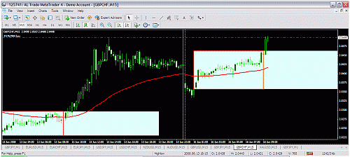 gbpchf.gif‏