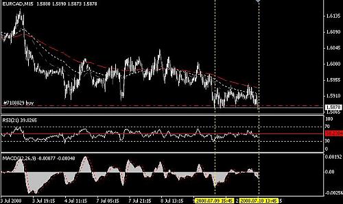 EURCAD - M15.JPG‏