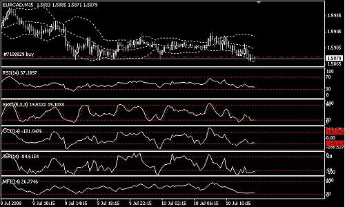 EURCAD.JPG‏