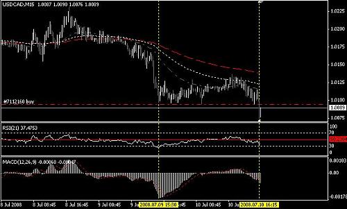 USDCAD-M15.JPG‏