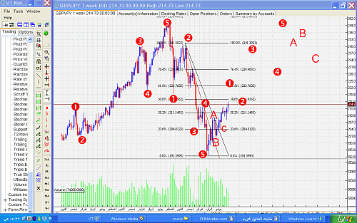 gbpjpy.png‏