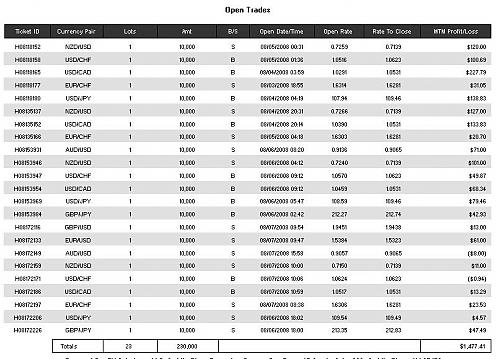 Page 1 Floating Contracts.jpg‏