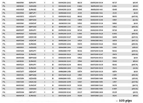 Closed Contracts Page 2.jpg‏