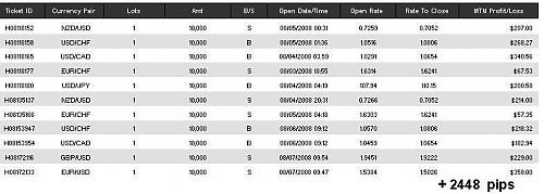 Open Contracts Page 1.jpg‏