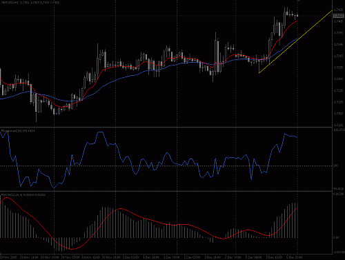 gbpusd.gif‏