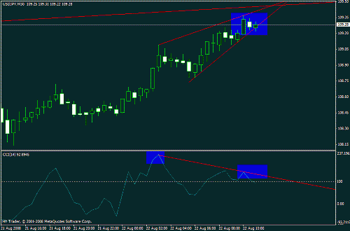 usd jpy.gif‏