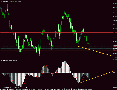 eur usd5555.gif‏