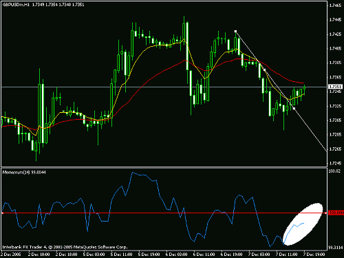 gbpusd.gif‏