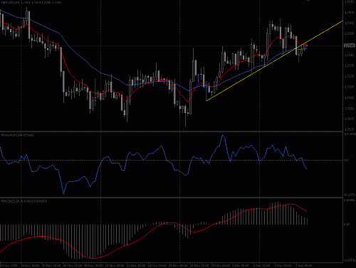 gbpusd.gif‏