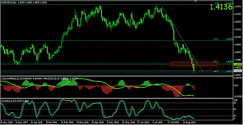 eurusd.png‏