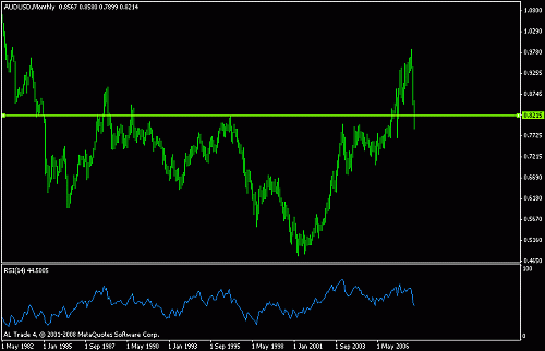 audusd.gif‏