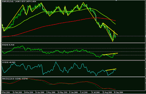 eurusd.gif‏