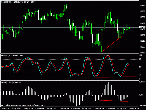 cad chf div.gif‏