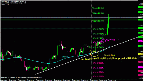 eur today.gif‏