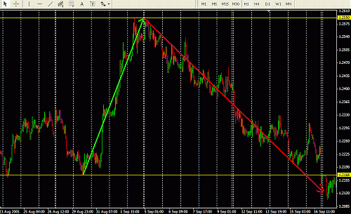 eur today.gif‏