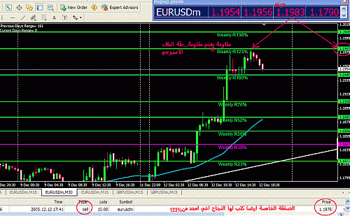 eur today.gif‏