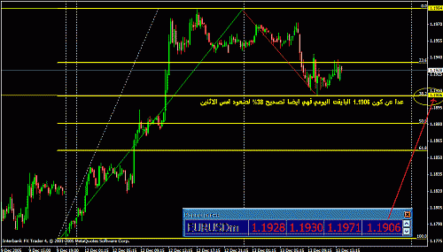 eur today.gif‏