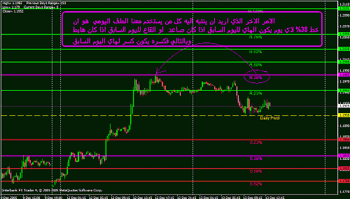 eur today.gif‏