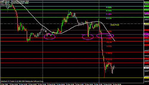 usd today.gif‏