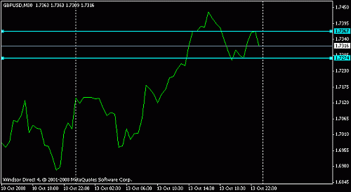 gbp usd.gif‏