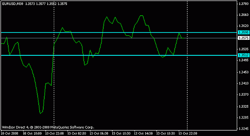 eur usd.gif‏