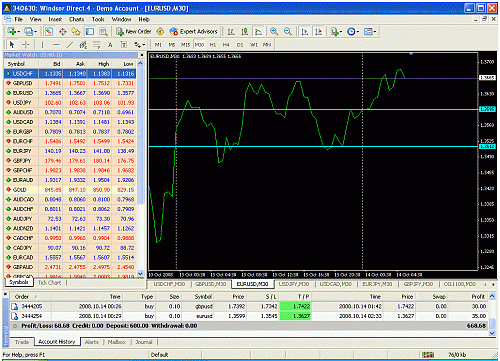 eurusd.gif‏