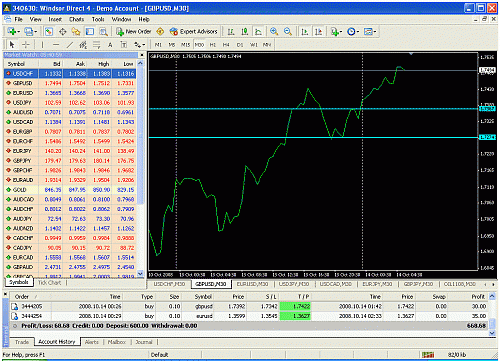 gbpusd.gif‏