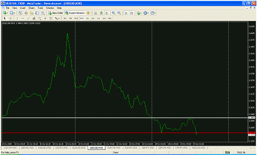 chfjpy.gif‏