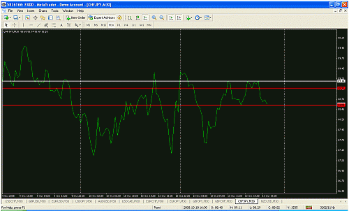 chfjpy.gif‏