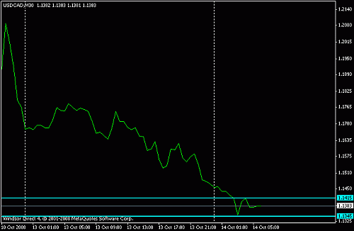 usd cad.gif‏