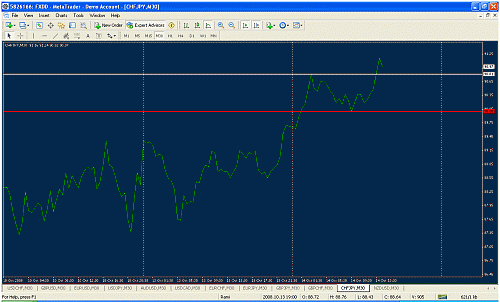 chfjpy2.gif‏