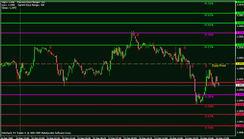 eur today.gif‏