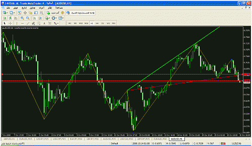 usdchf.gif‏