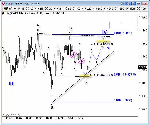 eurusd.jpg‏