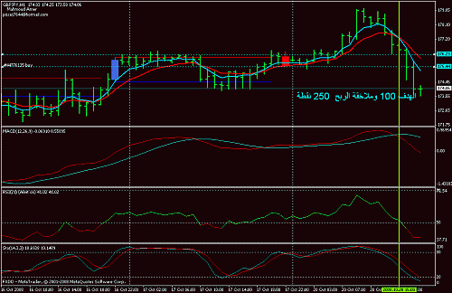 gbpjpy.gif‏